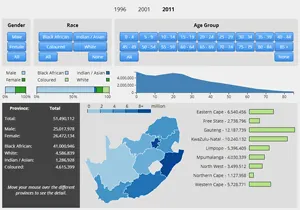 A census explorer with filters, a bar chart by province and a map
