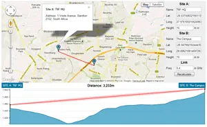 A map with two sites marked and an elevation profile between them