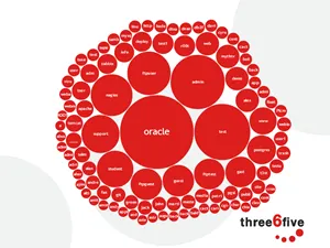 Red circles of different sizes, each holding a word