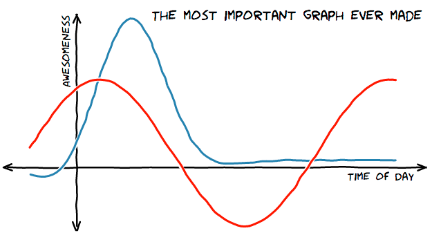 D3 chart library, xkcd style.